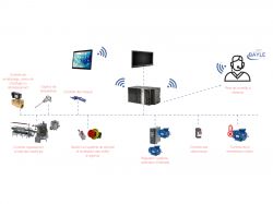 Process Management image